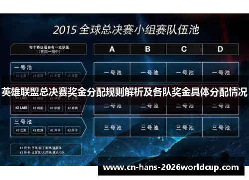 英雄联盟总决赛奖金分配规则解析及各队奖金具体分配情况 英雄联盟总决赛奖金分配规则解析及各队奖金具体分配情况