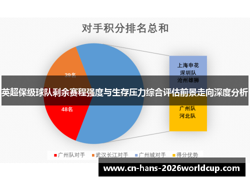 英超保级球队剩余赛程强度与生存压力综合评估前景走向深度分析