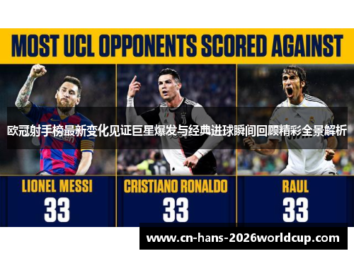 欧冠射手榜最新变化见证巨星爆发与经典进球瞬间回顾精彩全景解析