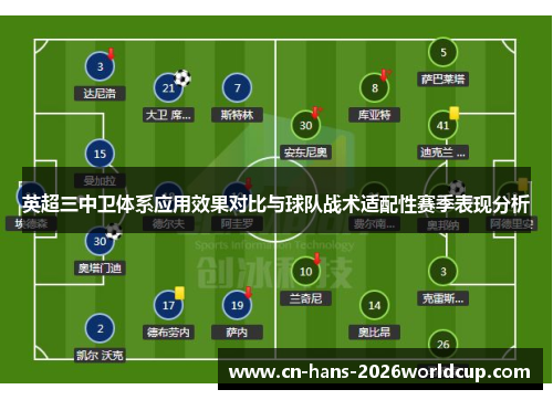 英超三中卫体系应用效果对比与球队战术适配性赛季表现分析