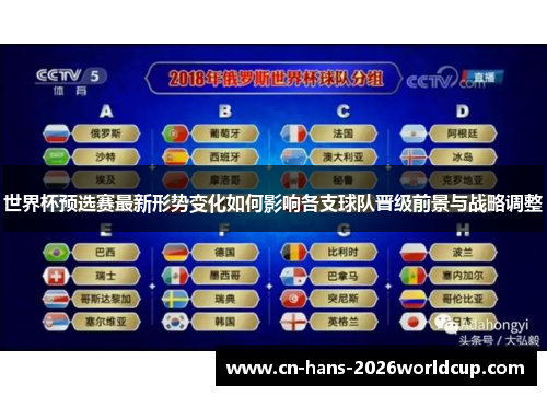 世界杯预选赛最新形势变化如何影响各支球队晋级前景与战略调整