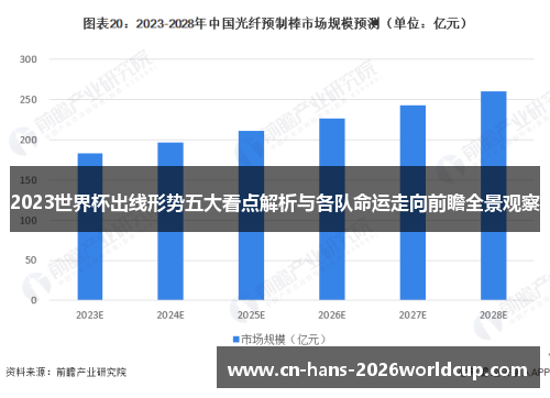2023世界杯出线形势五大看点解析与各队命运走向前瞻全景观察