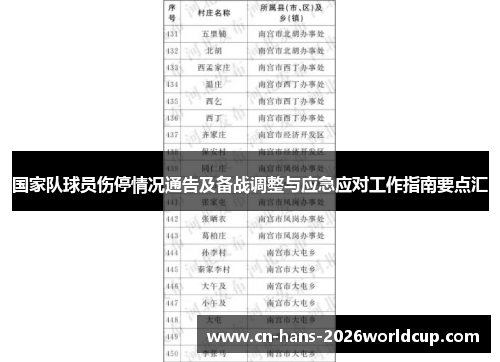 国家队球员伤停情况通告及备战调整与应急应对工作指南要点汇