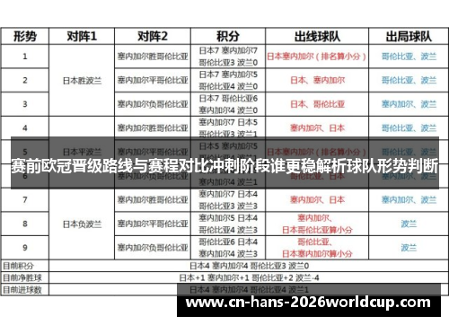 赛前欧冠晋级路线与赛程对比冲刺阶段谁更稳解析球队形势判断