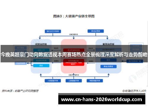 今晚英超豪门动向数据透视本周赛场热点全景梳理深度解析与走势前瞻 今晚英超豪门动向数据透视本周赛场热点全景梳理深度解析与走势前瞻