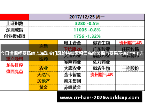 今日世俱杯赛场暗流涌动冷门风险持续累积需高度警惕与赛果不确定性上升