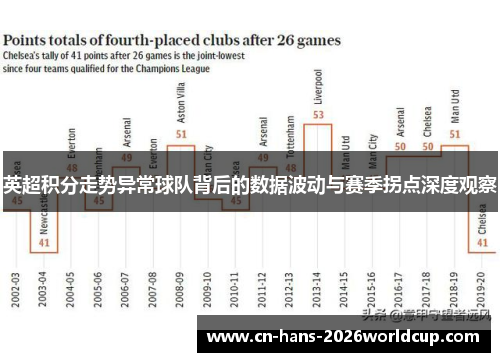 英超积分走势异常球队背后的数据波动与赛季拐点深度观察