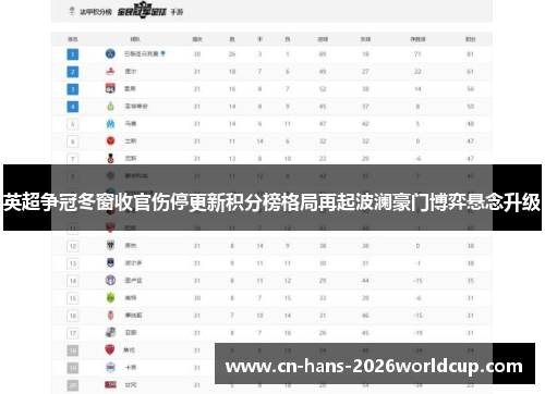 英超争冠冬窗收官伤停更新积分榜格局再起波澜豪门博弈悬念升级