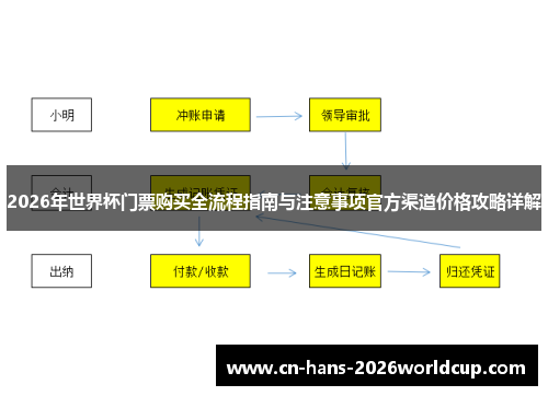 2026年世界杯门票购买全流程指南与注意事项官方渠道价格攻略详解