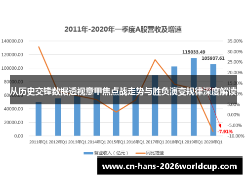 从历史交锋数据透视意甲焦点战走势与胜负演变规律深度解读 从历史交锋数据透视意甲焦点战走势与胜负演变规律深度解读
