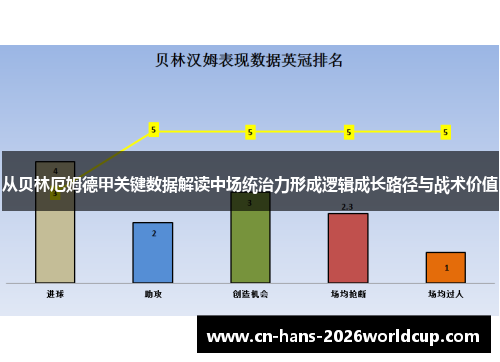 从贝林厄姆德甲关键数据解读中场统治力形成逻辑成长路径与战术价值