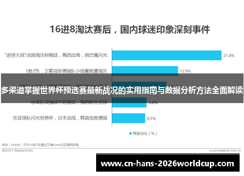 多渠道掌握世界杯预选赛最新战况的实用指南与数据分析方法全面解读